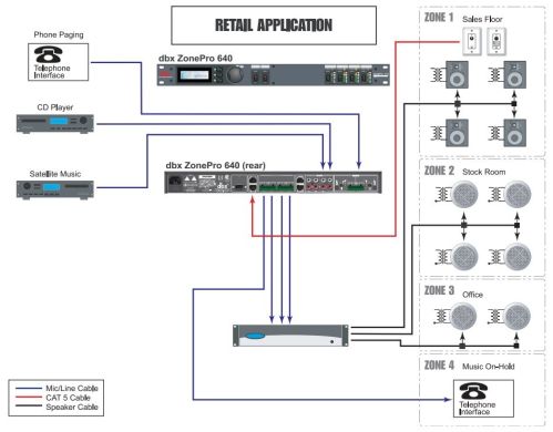 Цифровой зонный процессор dbx ZonePro 640m DBX640MV-EU фото