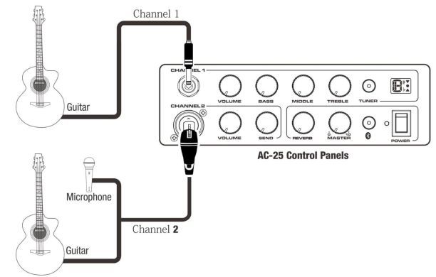 Портативный гитарный комбоусилитель NUX AC-25 86068 фото
