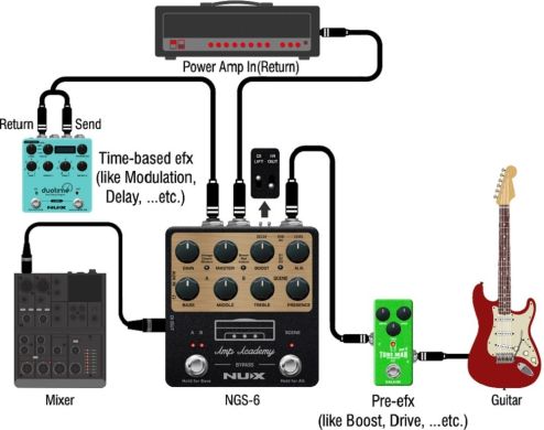 Гітарний процесор ефектів NUX Amp Academy (NGS-6) 86121 фото